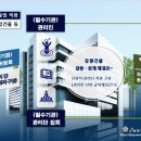 LSH 행정사 사무소 네이버블로그