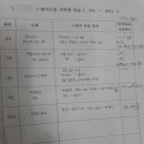 190SKY영어