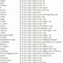 고잔1차푸르지오(아) 이미지