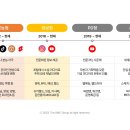 유튜브 크리에이터를 4세대로 구분한다면? (1~2세대)