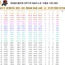 전주 팀암비스트 제5회 -80kg급 토너먼트 대회 결과 이미지