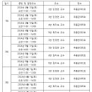 2024학년도 봄학기 사회복지현장실습 개정법160시간 대상자를 위한 대면수업 안내 이미지