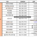 소망연합내과의원 이미지