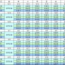 뮤지컬 김종욱 찾기 이미지