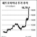 아성페트로