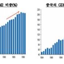 중국에서는 버블이 과연 붕괴할까? 이미지