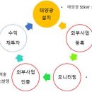 학교가스산업 이미지