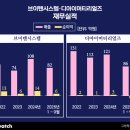 (주)강남셀바이오뱅크 이미지