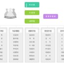 그린실버요양원 | 광주요양원 장수실버그린 면회시간
