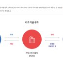 밸류포인트주