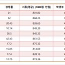 신한대학교 이미지