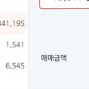 하하에프앤비 네이버블로그