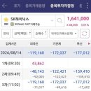 영웅문 나무 외인수급 집계 뭐가 맞죠?? 이미지