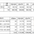 동아고속관광(주) 이미지