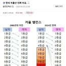 한국 저출산 진짜 이유 이미지