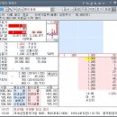 Re:골든센츄리, 웨이포트, 로고스바이오 전망 (사드배치 반사이익 다수 있네요) 이미지