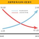 초등 독서교육에 대한 단상 이미지