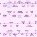 11월 해외여행지 추천! 태국 치앙마이 여행 아이와 함께 가볼만한곳