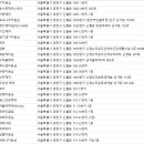 디오헤어(DO hair)팀신월점 | 신월동미용실