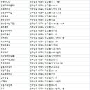 미네헤어클럽 네이버블로그