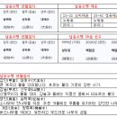 28살 未대운 신사(辛巳)년 이혼한 여자 4 어려운 사주 풀이보다는 간단명료하게 납음오행으로 해석이 가능함을 보여준 사례다. 하락이수 이미지