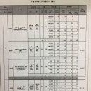 판암동149 이미지