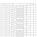 2022년 광진구청장배 접수현황(11/01 13:00시 현재) 이미지