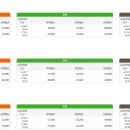 모아사랑공인중개사사무소 이미지