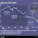 에스티인터네셔널주 이미지