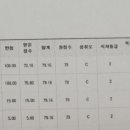 소하고등학교 네이버블로그