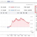 주식회사 대상다이브스