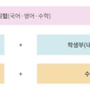 [대성] 2025학년도 특수대학 집중 분석 ① 사관학교/경찰대 이미지