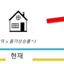 홍우이앤씨