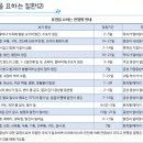 3월 부모교육 (보육시설 개방안내, 식품 알레르기 질환 지침 &amp; 대체 음식, 휴원을 요하는 질병, 감염병 안내문) 이미지