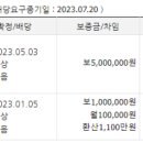 항성국제여행사
