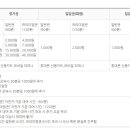 강남구청 대여소 이미지