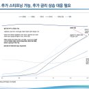 미국채 10년물 상승 속도 조절? 이미지