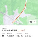 수석1리 | [윌리어] 2024 시즌 첫 동부5고개 / 벗서명다유(벗고개-서후고개-명달리-다락재-유명산) 라이딩