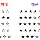 공군 전역 한달도 안 된 갓 민간인의 공군 후기