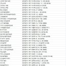 티랩골프 광주 금남점 이미지