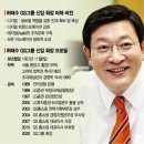 지에스(GS)바이오 이미지