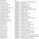 태경건축사사무소 - 세종특별자치시 조치원로 62-1 | 태경건축사사무소