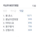 준회원 여러분 준게의 부흥에 앞장선분이 계십니다 이미지