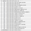 남연순산부인과의원 네이버블로그