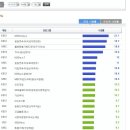 [시청률]구가의서 21 이미지