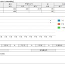 위례덕스어학원