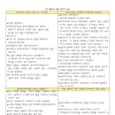 미국 대선을 앞둔 세계+ 민주주의는 어디로? | 2025가을풀뿌리살롱 후기 : 동네에서 희망을 만드는 방법(강사: 서복경)