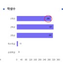 수학을권하다 - 군포시 광정로 59 | 수학을권하다