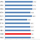 보라매동-34 티스토리