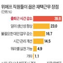 도래홈 이미지